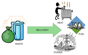 WasteRecovery