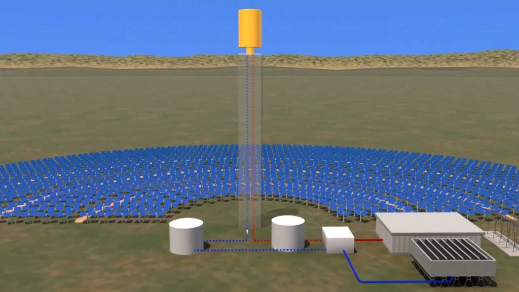 concentrated-solar-power