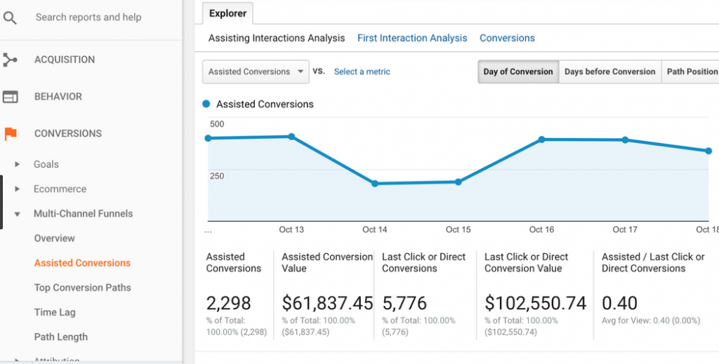 Google Analytics and Content Marketing