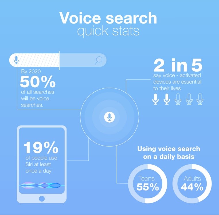 voice search seo strategy
