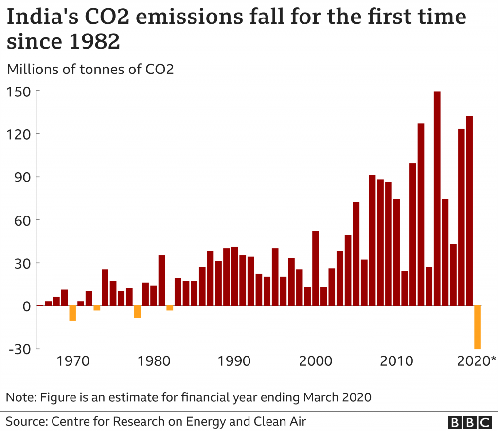 carbon-emissions-india