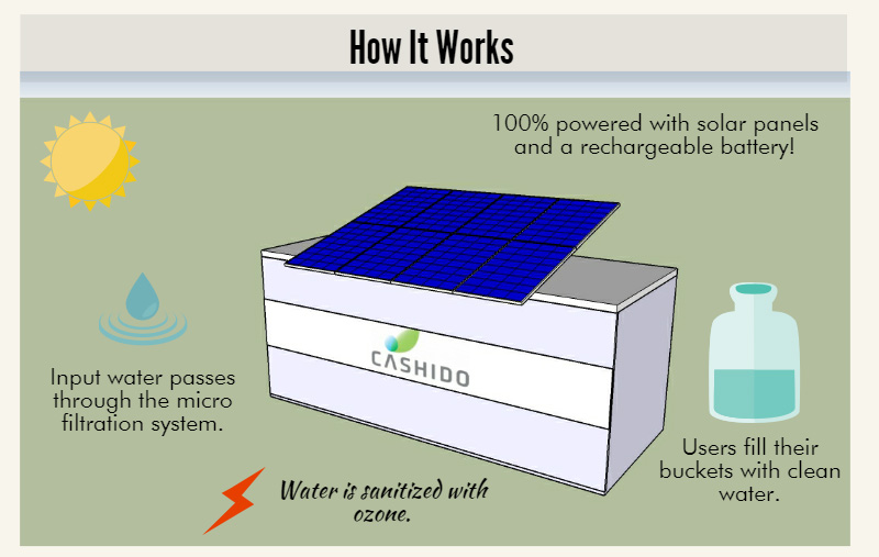 solar-water-purifier