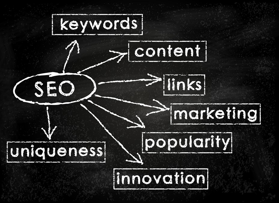What Are The Benefits Of Search Engine Optimization