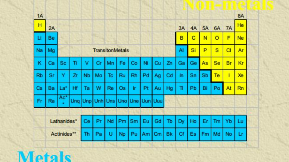identifying Metals and Non-Metals