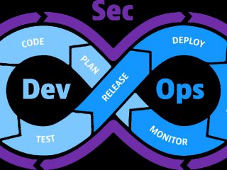 The use of DevOps and DevSecOps